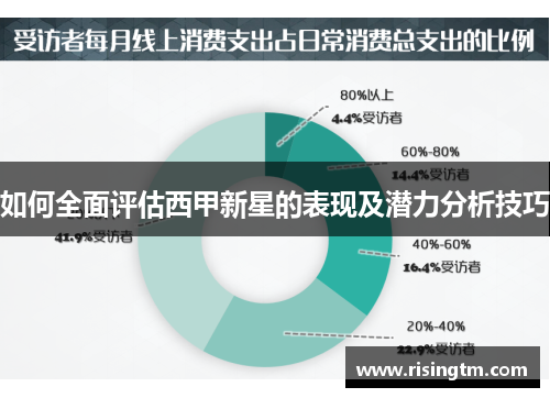 如何全面评估西甲新星的表现及潜力分析技巧