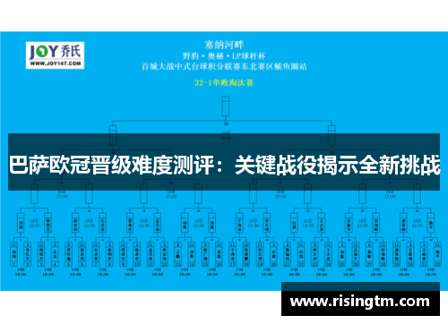 巴萨欧冠晋级难度测评：关键战役揭示全新挑战