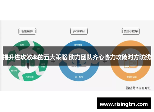 提升进攻效率的五大策略 助力团队齐心协力攻破对方防线