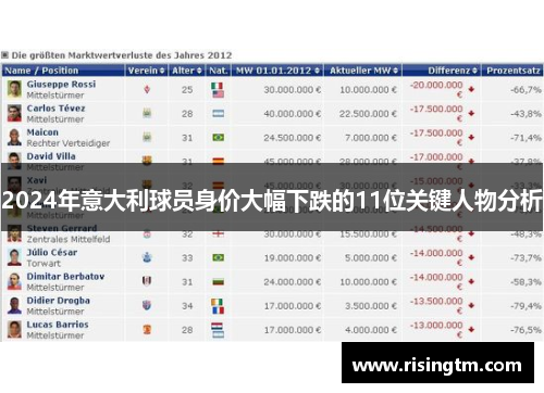 2024年意大利球员身价大幅下跌的11位关键人物分析