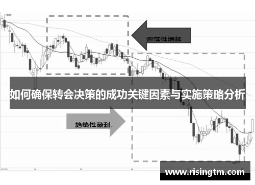 如何确保转会决策的成功关键因素与实施策略分析