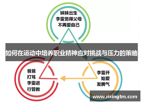 如何在运动中培养职业精神应对挑战与压力的策略