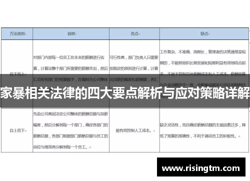 家暴相关法律的四大要点解析与应对策略详解