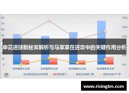 申花进球数秘笈解析与马莱莱在进攻中的关键作用分析