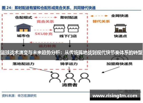 篮球战术演变与未来趋势分析：从传统阵地战到现代快节奏体系的转型